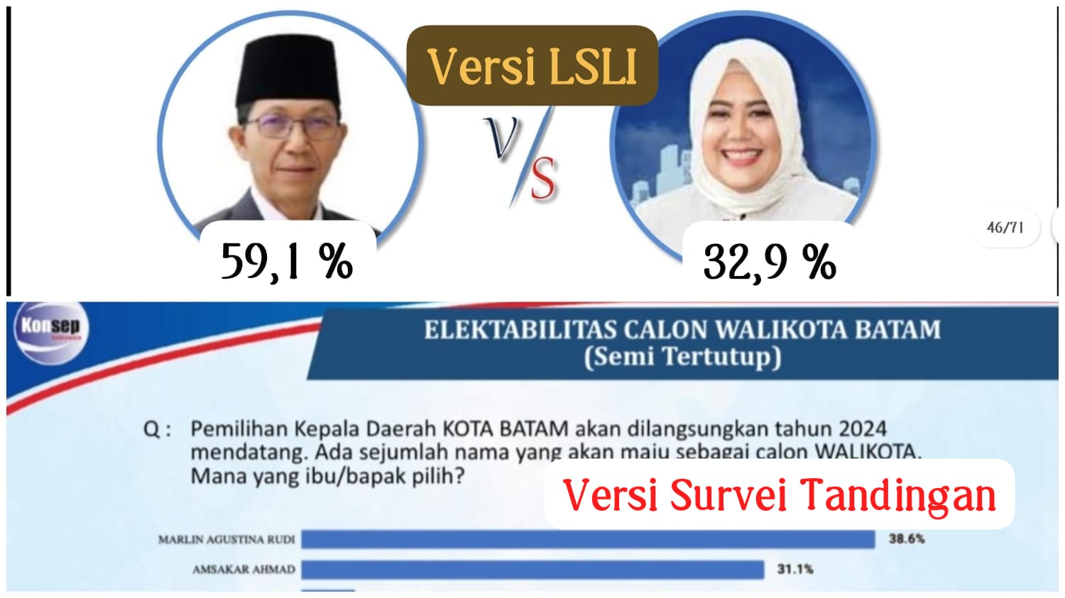 Heboh, Hasil Survei Tandingan Pilwako 2024 Setelah Amsakar Achmad Unggul dari Marlin Agustina di LSLI
