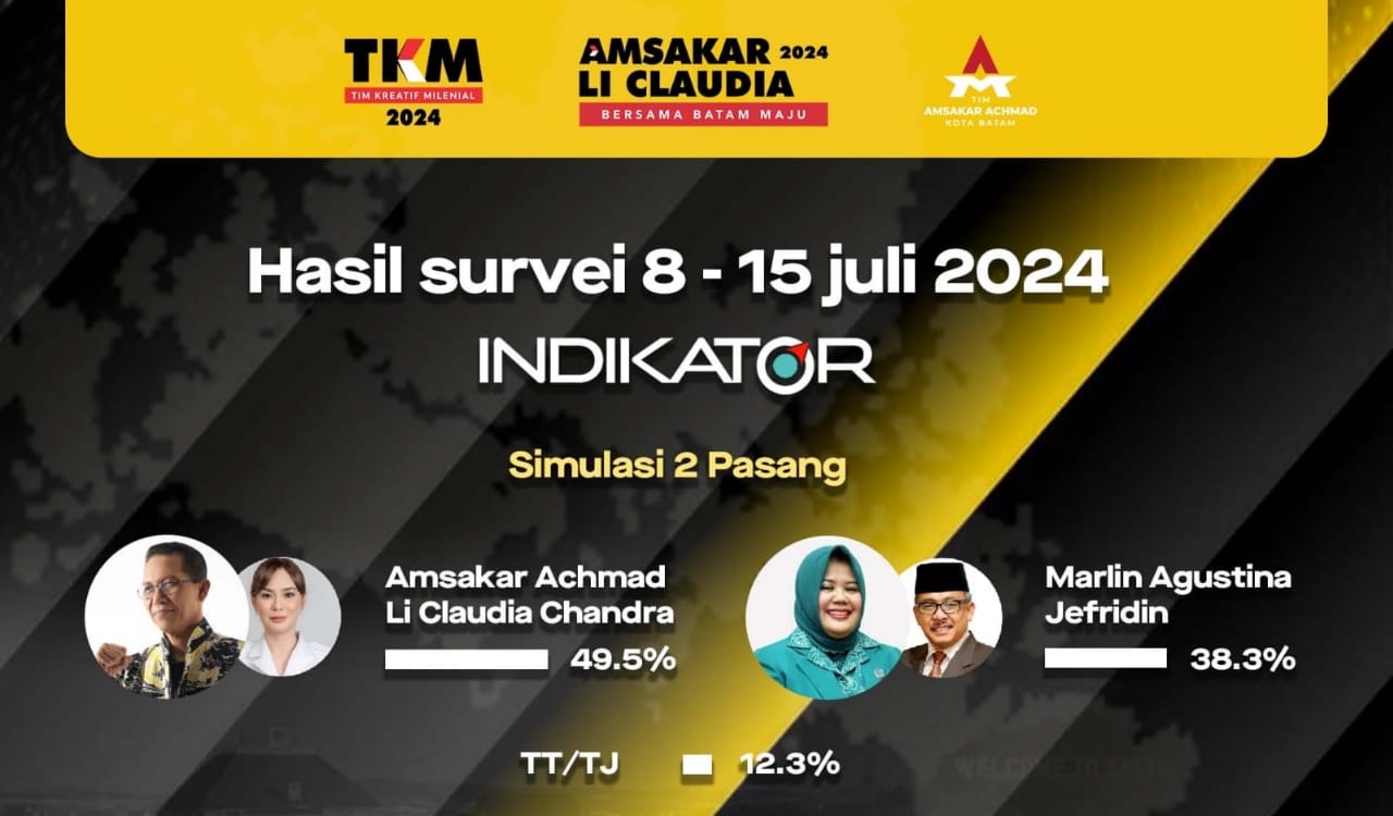 Indikator Politik Indonesia: Amsakar Achmad Unggul dari Marlin Agustina Pada Pilwako Batam2024