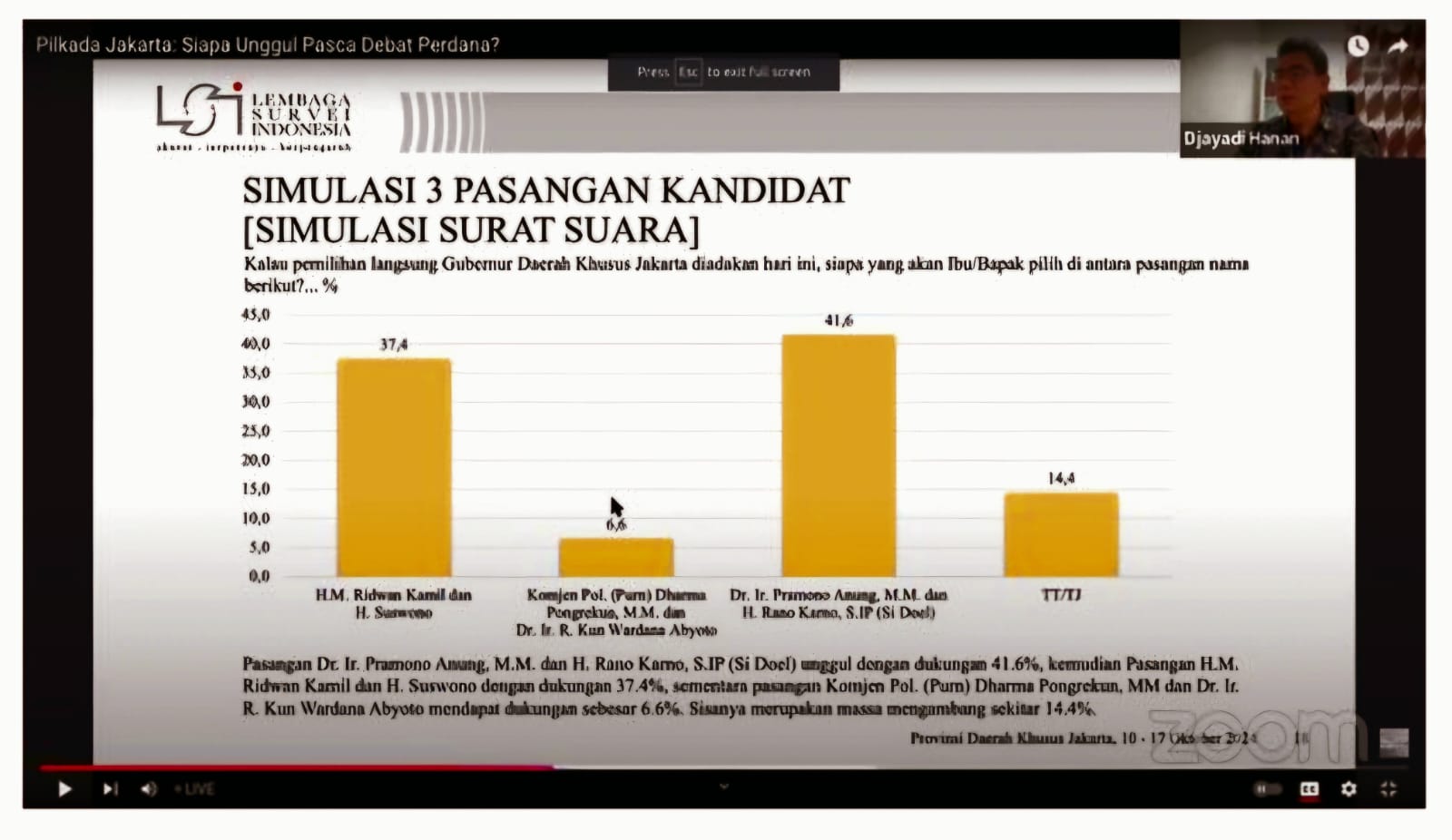 Hasil Survei Pilkada DKI Jakarta Terindikasi Hoaks, Ormas Madas Nusantara Akan Polisikan Hanta Yudha