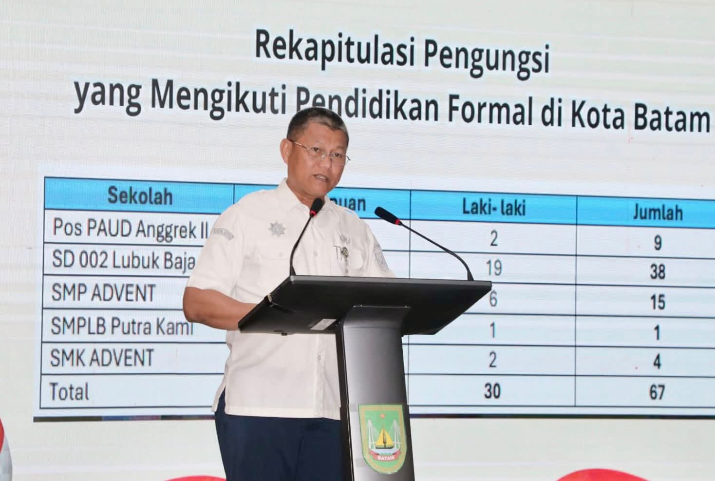 Kota Batam Tampung 359 Pengungsi Sebanyak 67 Anak Telah Mengakses Pendidikan Formal