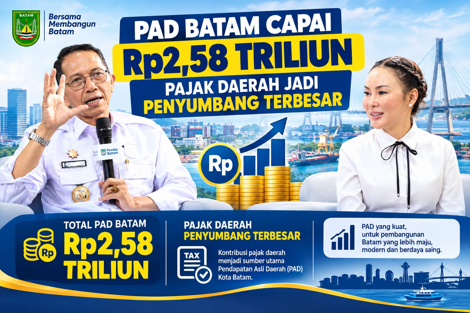 PAD Batam Capai Rp2,58 Triliun, Pajak Daerah Jadi Penyumbang Terbesar