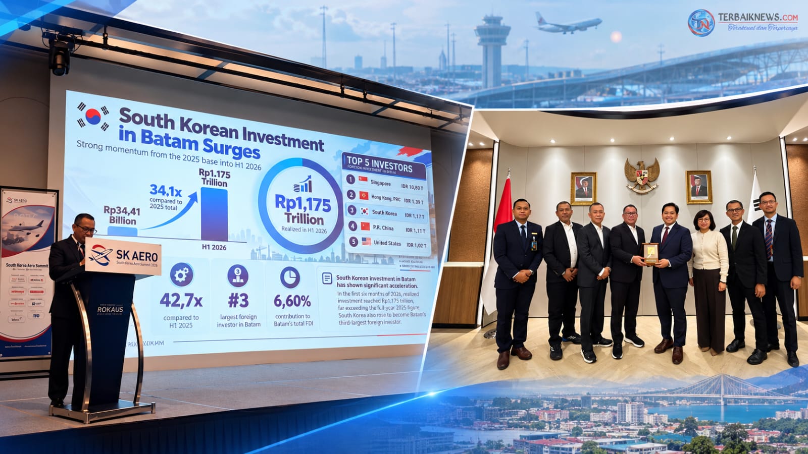 Investasi Korea Selatan di Batam Melonjak 4.169%, BP Batam Bidik Peluang Baru